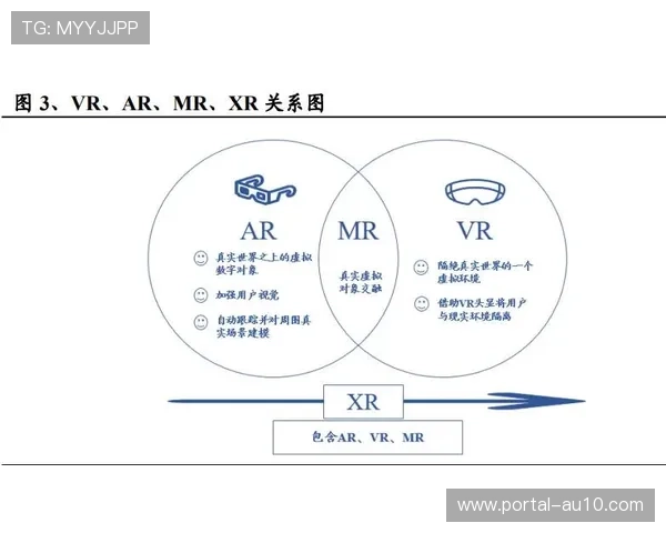 现阶段XR扩展现实技术嵌入直播流 促使赛事数字化平台规格再次迭代升级